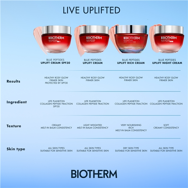 Blue Peptides Uplift Cream (Bilde 8 av 8)