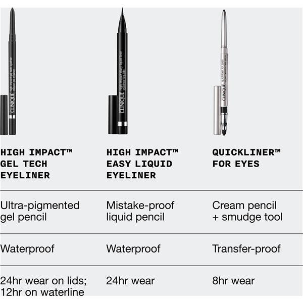 High Impact Gel Tech Eyeliner (Bilde 8 av 9)