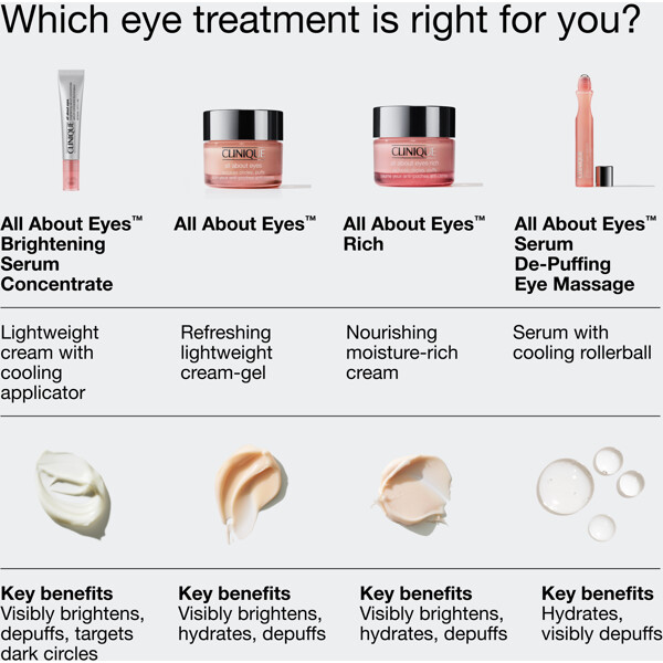 All About Eyes Brightening Serum Concentrate (Bilde 8 av 10)