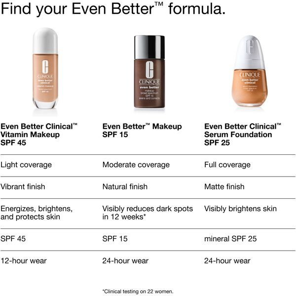 Even Better Clinical Vitamin Makeup (Bilde 10 av 10)