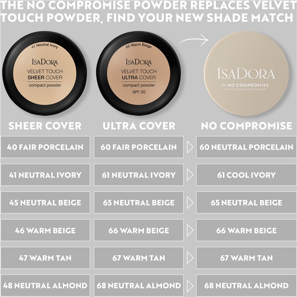 IsaDora The No Compromise Matte Powder (Bilde 8 av 8)